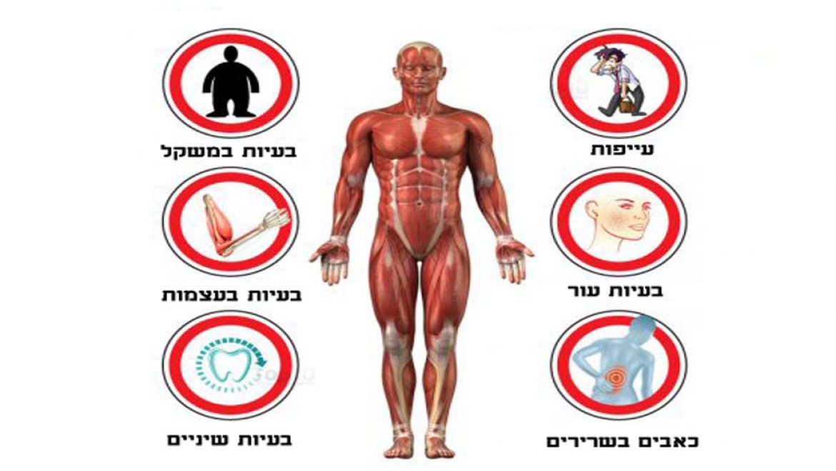 הסימנים הבאים יגלו לכם אם יש בגוף שלכם רמות חומציות גבוהה וכיצד לתקן זאת !