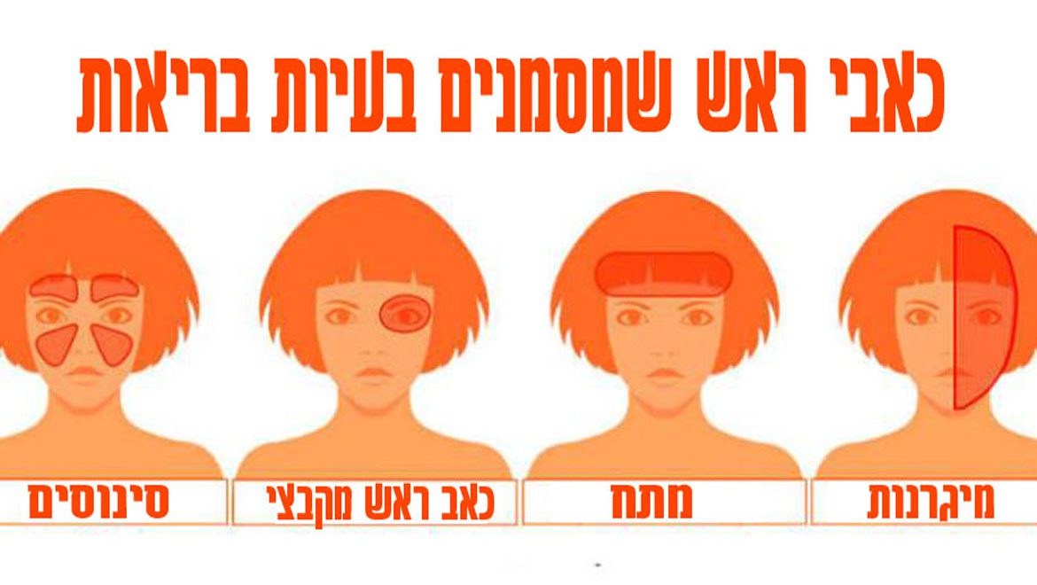 כואב הראש ? בואו וגלו מה הוא אומר לגבי בריאותכם
