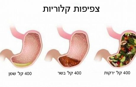 צפיפות קלוריות – איך לאכול יותר אבל לשקול פחות